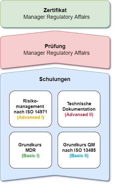 Schulungsplan der Thora Tech Akademie